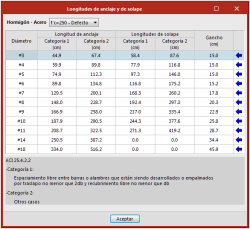 StruBIM Shear Walls. Toolbar